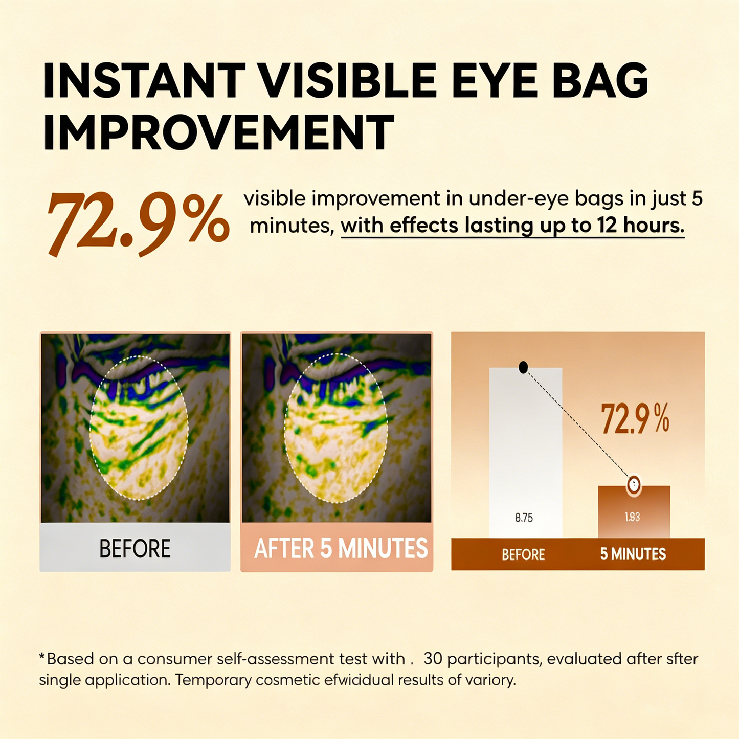 Instant Firm Eye Tightener