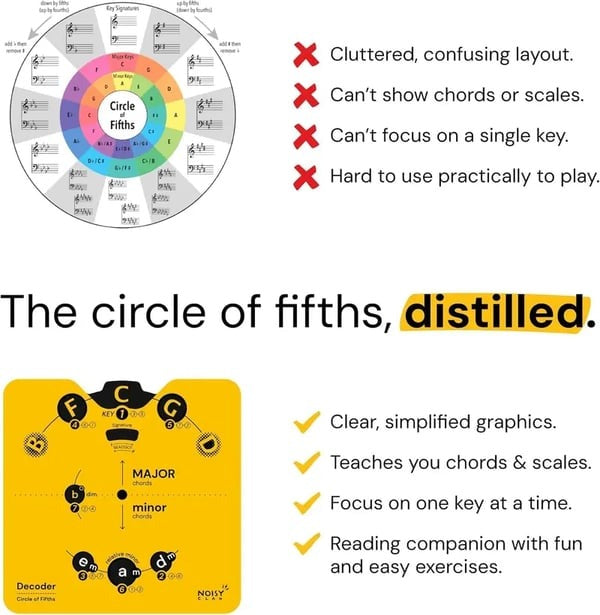 🎵Circle of Fifths Music Theory Decoder Set