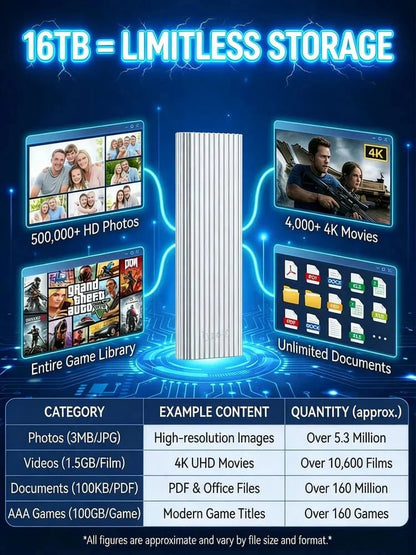 16TB Portable Mini SSD – The Ultimate External Drive for Creators & Gamers