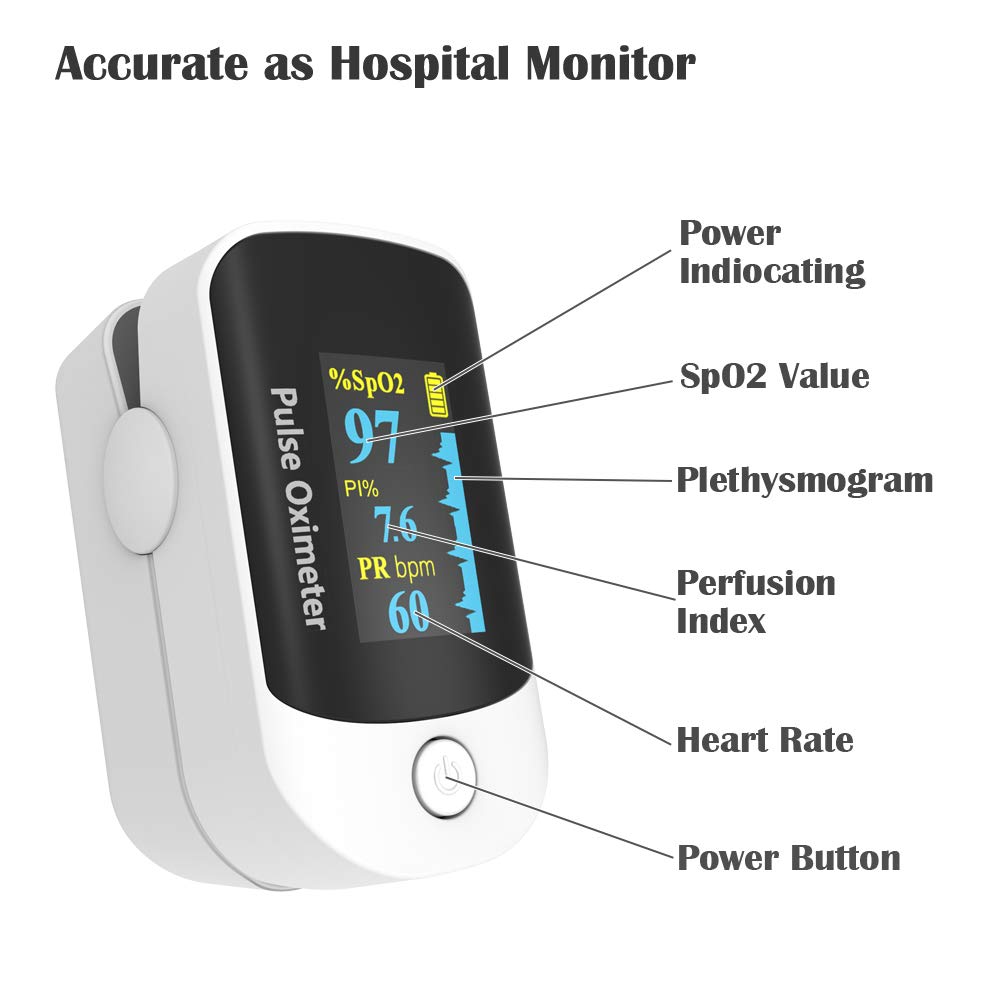 🔥Non-Invasive Monitor – 5 Seconds / 99% Accuracy