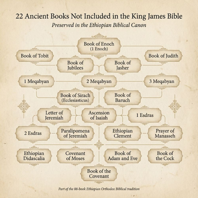 The Most Complete Ethiopian Bible in English