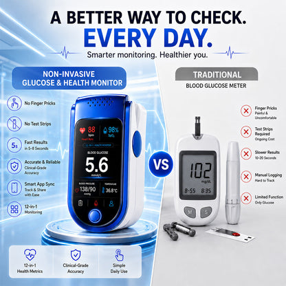 🧑‍⚕️Non-Invasive Daily Health Tracker | 💧 Needle-Free Wellness Trend Monitoring Device