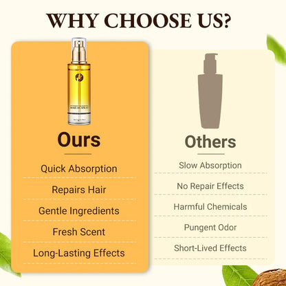 Intensive Nourishing Hair Oil