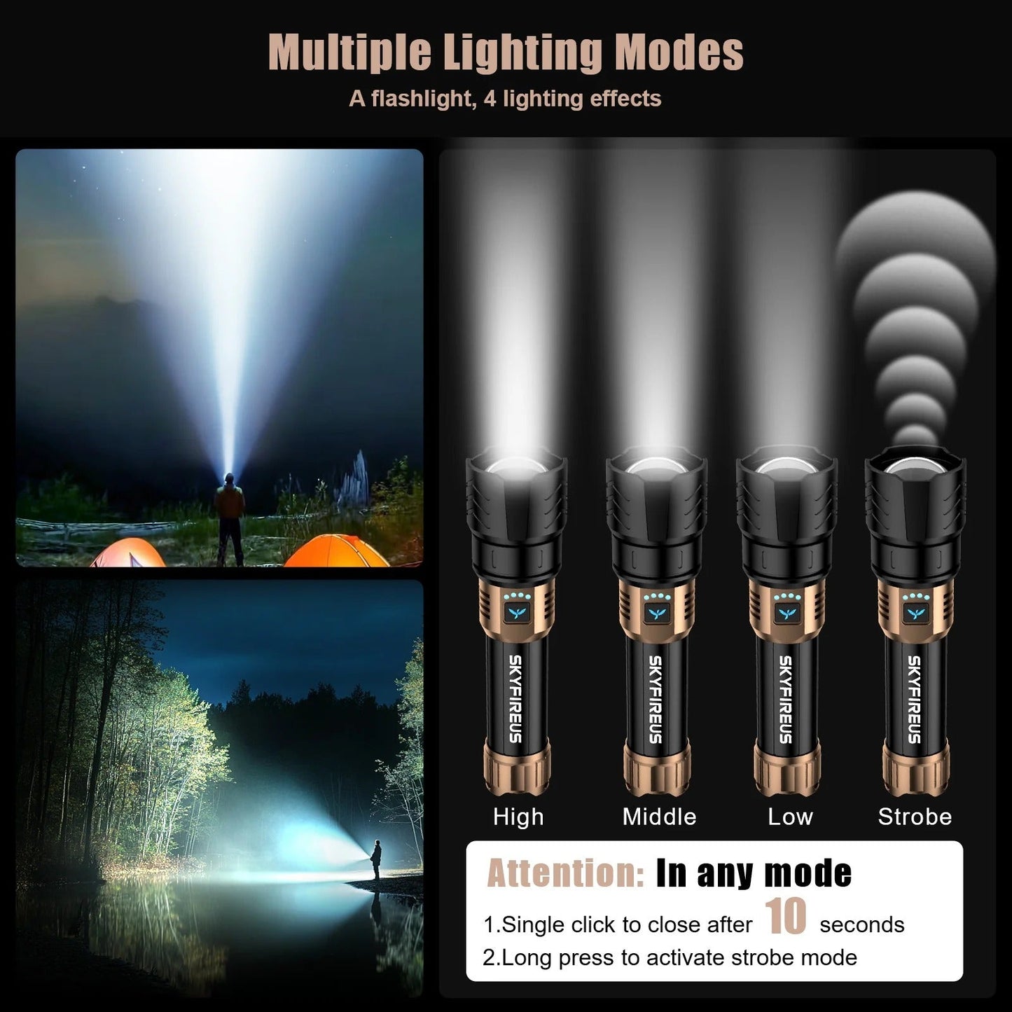 High-brightness LED Flashlight