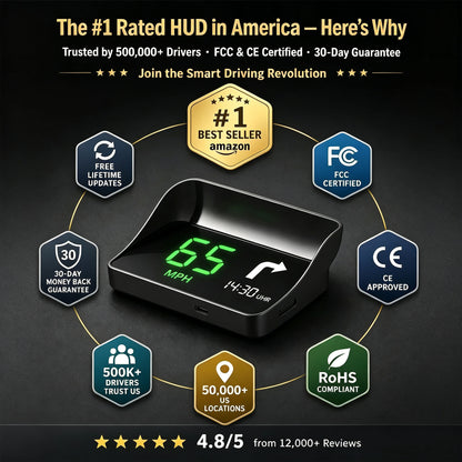 dht™⭐Head-Up Display Car GPS Digital Speedometer